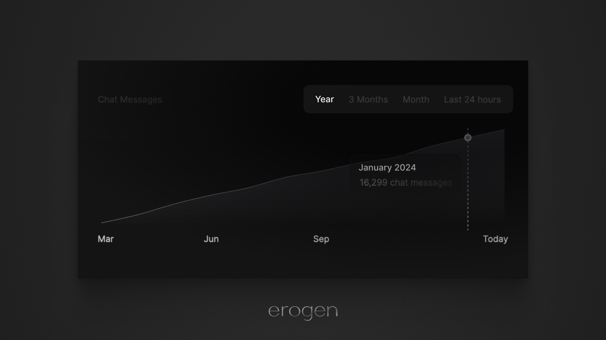 Time Periods for Creator Analytics